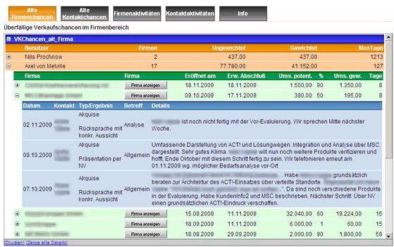 KundenInfo Info-Sicht "&Uuml;berf&auml;llige Verkaufschancen"